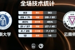 🏀云南师大险胜西南大学 陈昱豪18+10断 秦宜航23+11