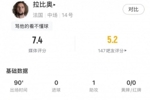 拉比奥全场数据：1助攻2关键传球+92%传球成功率，评分7.4